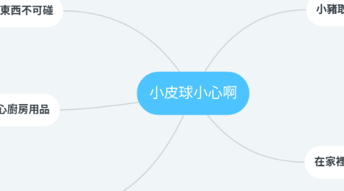 Mind Map: 小皮球小心啊