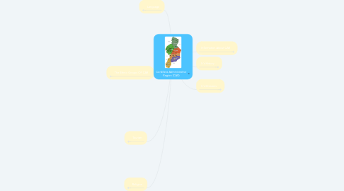 Mind Map: Cordillera Administrative Region (CAR)