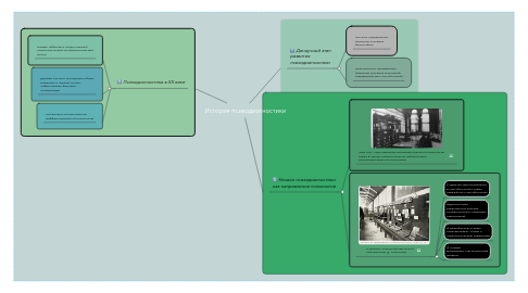 Mind Map: История психодиагностики