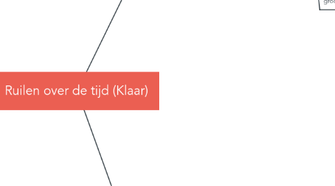 Mind Map: Ruilen over de tijd (Klaar)