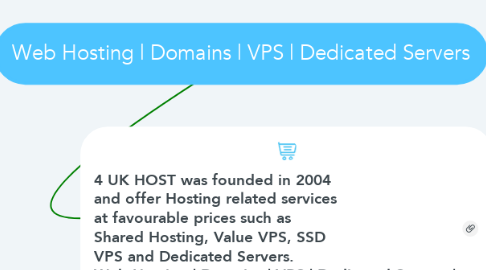 Mind Map: Web Hosting | Domains | VPS | Dedicated Servers