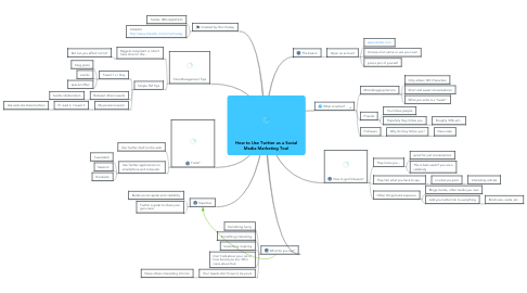 Mind Map: How to Use Twitter as a Social Media Marketing Tool