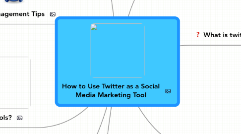 Mind Map: How to Use Twitter as a Social Media Marketing Tool