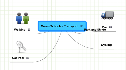 Mind Map: Green Schools - Transport