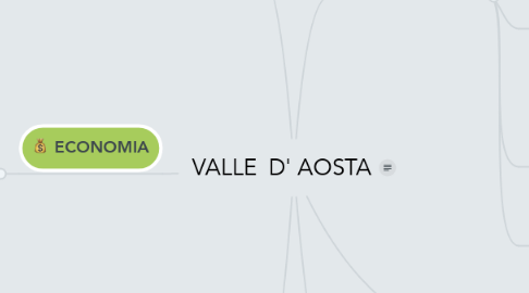 Mind Map: VALLE  D' AOSTA