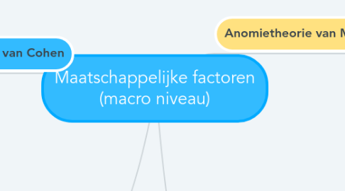 Mind Map: Maatschappelijke factoren (macro niveau)