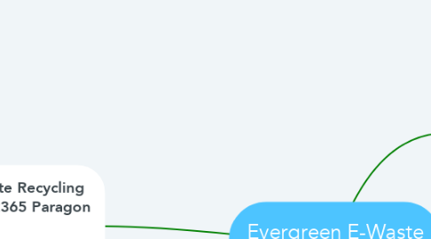 Mind Map: Evergreen E-Waste Recycling
