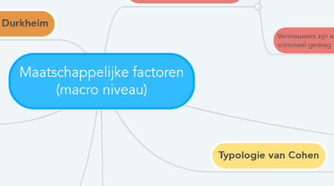 Mind Map: Maatschappelijke factoren (macro niveau)