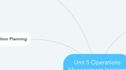 Mind Map: Unit 5 Operations Management learning objectives