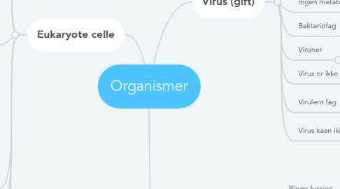 Mind Map: Organismer