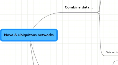 Mind Map: Nova & ubiquitous networks