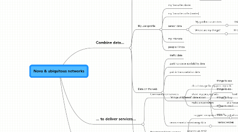 Mind Map: Nova & ubiquitous networks