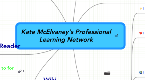 Mind Map: Kate McElvaney's Professional Learning Network