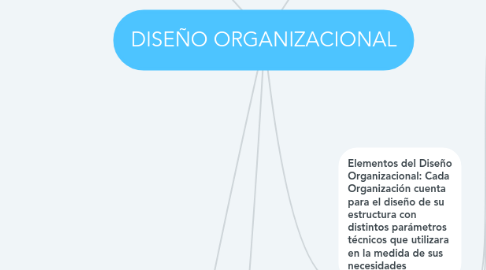 Mind Map: DISEÑO ORGANIZACIONAL