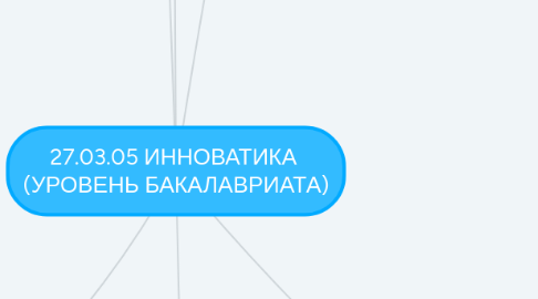 Mind Map: 27.03.05 ИННОВАТИКА (УРОВЕНЬ БАКАЛАВРИАТА)