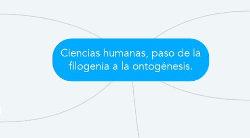 Mind Map: Ciencias humanas, paso de la filogenia a la ontogénesis.