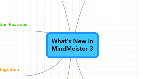 Mind Map: What's New in MindMeister 3