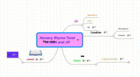 Mind Map: Nursery Rhyme Twist to Jack and Jill