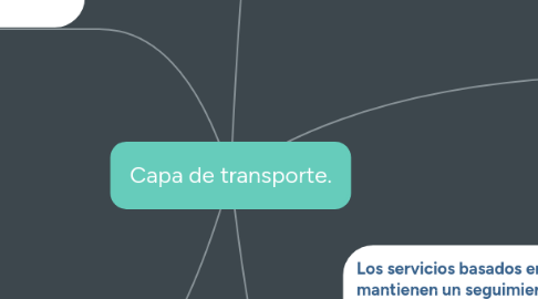 Mind Map: Capa de transporte.