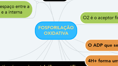 Mind Map: FOSFORILAÇÃO OXIDATIVA