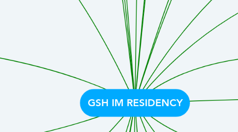 Mind Map: GSH IM RESIDENCY