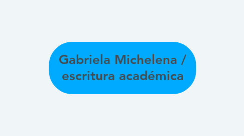 Mind Map: Gabriela Michelena / escritura académica
