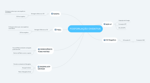 Mind Map: FOSFORILAÇÃO OXIDATIVA