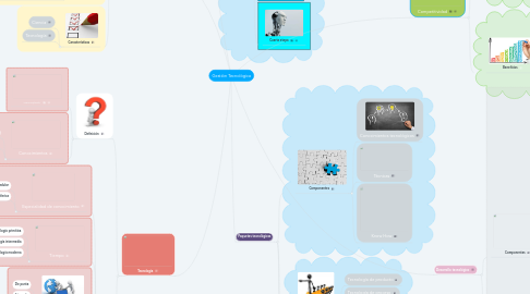 Mind Map: Gestión Tecnológica