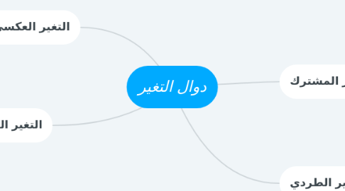 Mind Map: دوال التغير