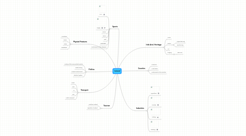 Mind Map: Ireland