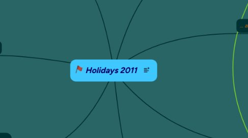 Mind Map: Holidays 2011