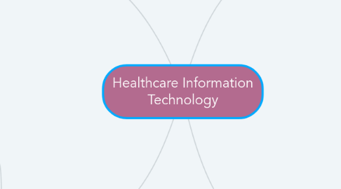 Mind Map: Healthcare Information Technology