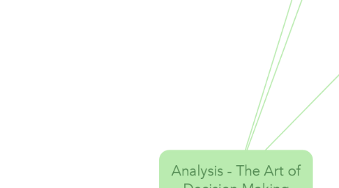 Mind Map: Analysis - The Art of Decision Making