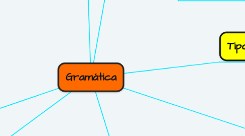 Mind Map: Gramática