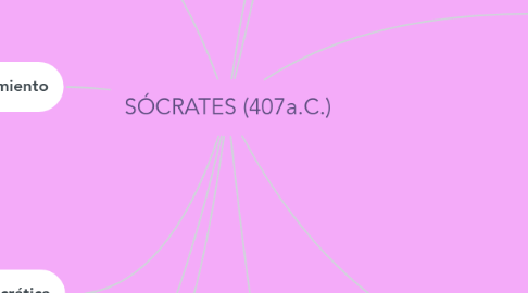 Mind Map: SÓCRATES (407a.C.)