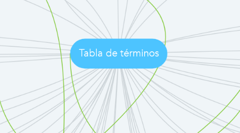 Mind Map: Tabla de términos