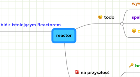 Mind Map: reactor