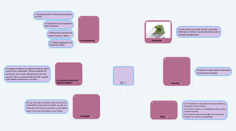 Mind Map: Memoria Caché