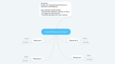 Mind Map: Copy of Resources Topic