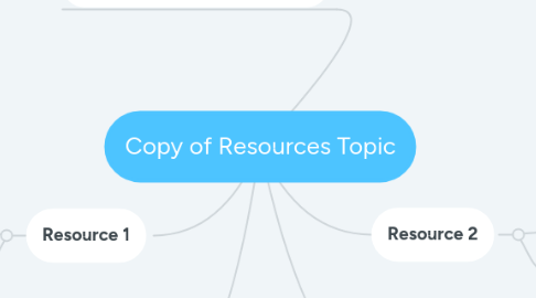 Mind Map: Copy of Resources Topic