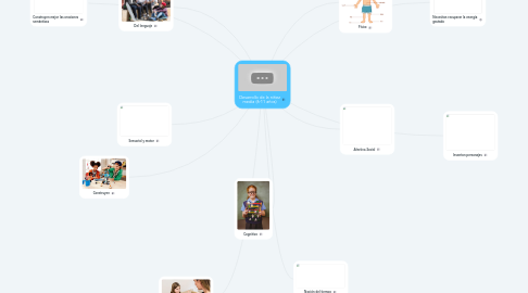 Mind Map: Desarrollo de la niñez media (6-11 años)