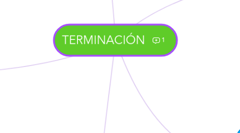Mind Map: TERMINACIÓN