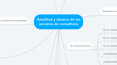 Mind Map: Amplitud y alcance de los servicios de consultoría