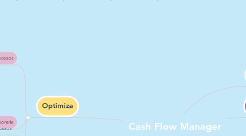 Mind Map: Cash Flow Manager