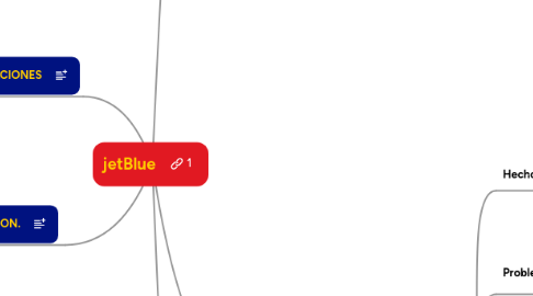 Mind Map: jetBlue