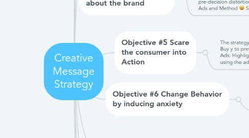 Mind Map: Creative Message Strategy