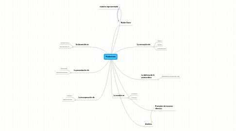 Mind Map: Modernismo