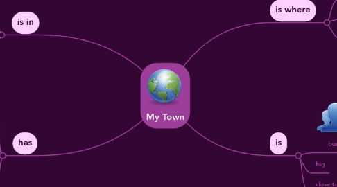 Mind Map: My Town