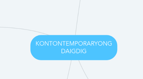 Mind Map: KONTONTEMPORARYONG DAIGDIG