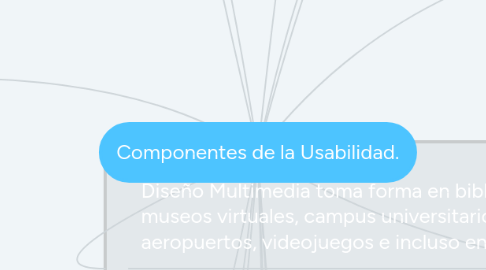 Mind Map: Componentes de la Usabilidad.